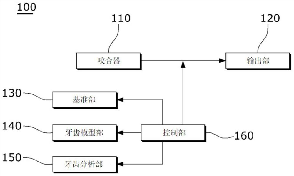 Digital three-dimensional tooth model system