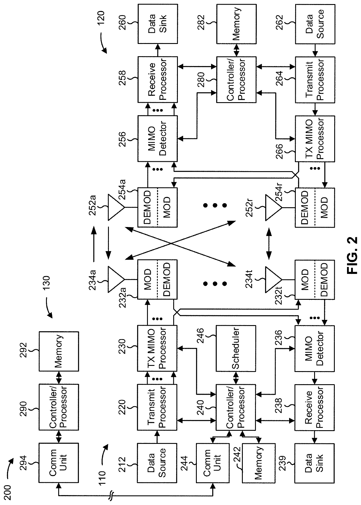 Reporting of packet headroom per sub-band