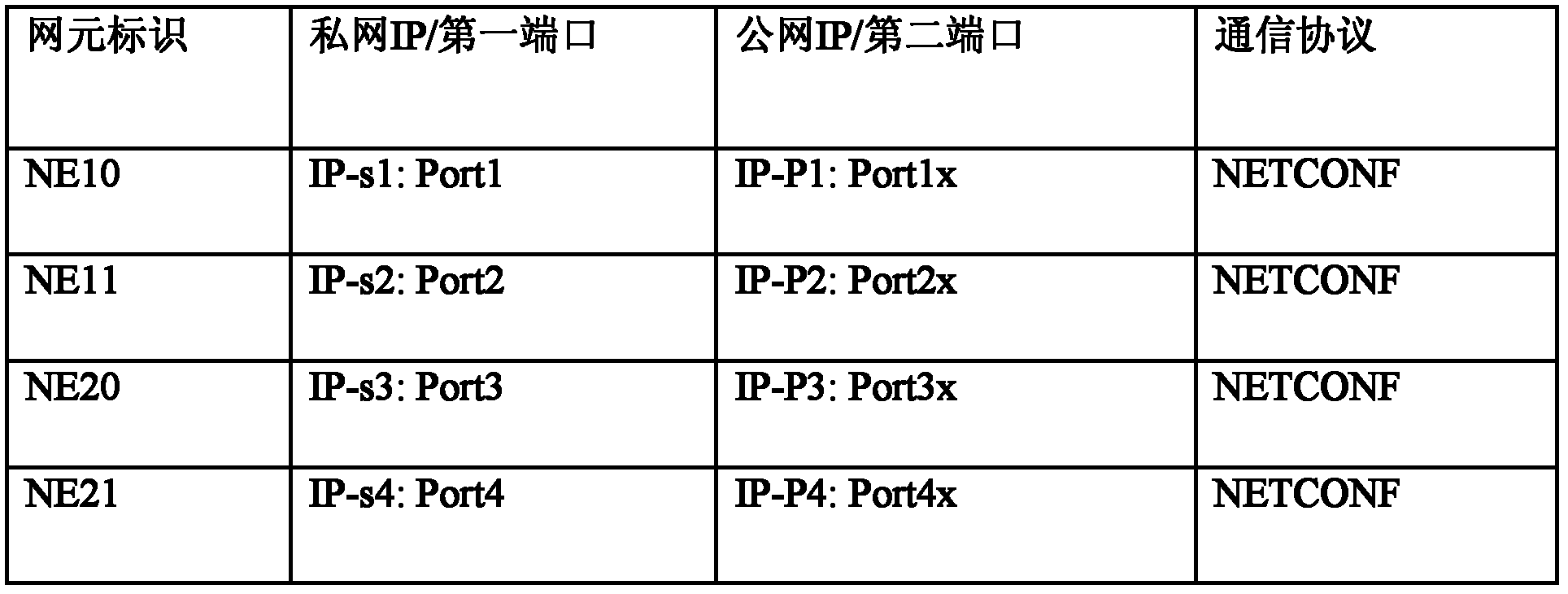 Data communication network configuration method, gateway network element and data communication system