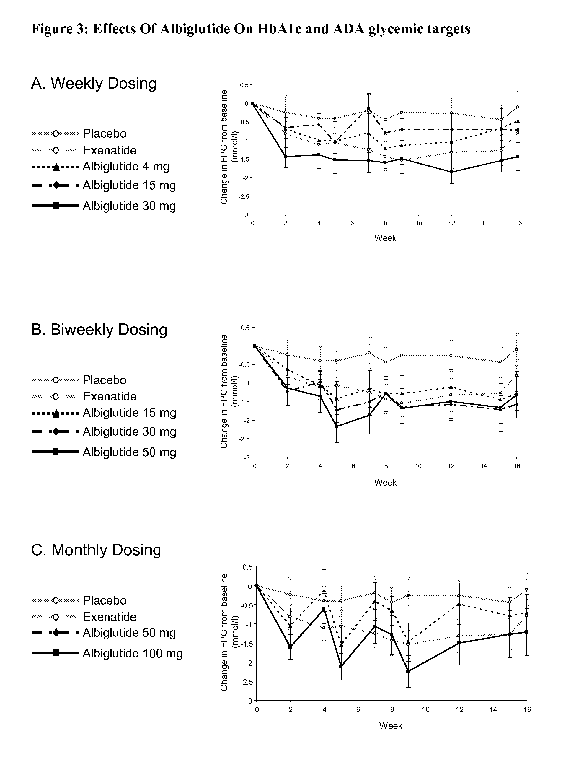 Pharmaceutical compositions