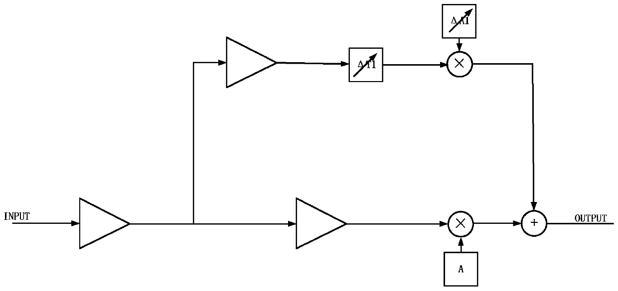 High-speed rising edge/falling edge adjustable circuit with programmable amplitude and phase