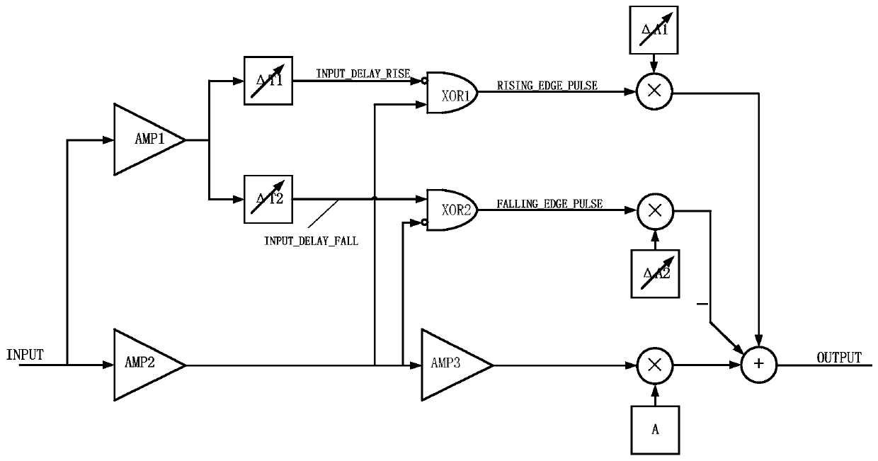 High-speed rising edge/falling edge adjustable circuit with programmable amplitude and phase