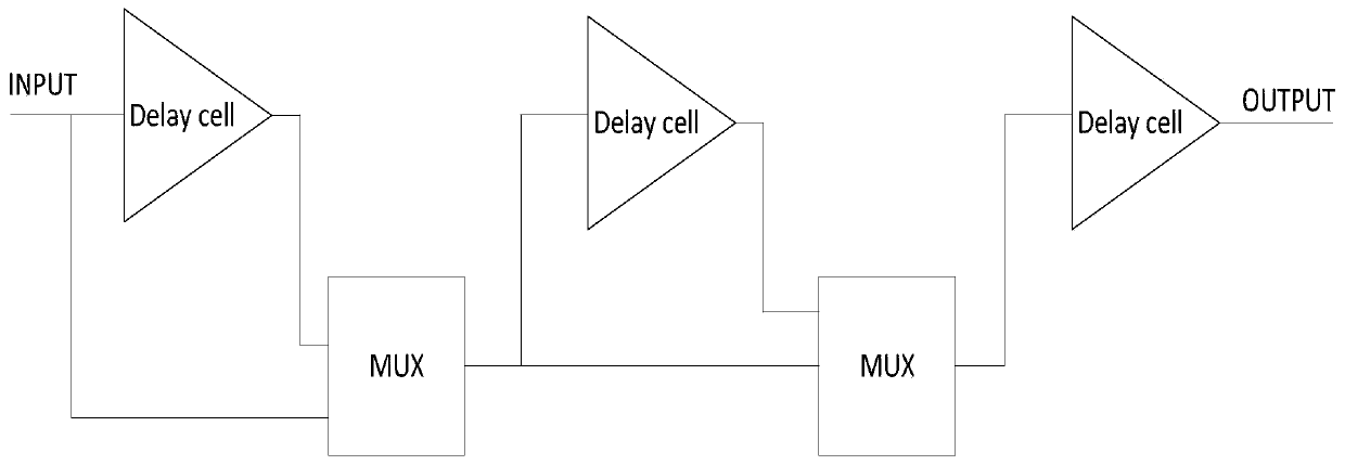 High-speed rising edge/falling edge adjustable circuit with programmable amplitude and phase