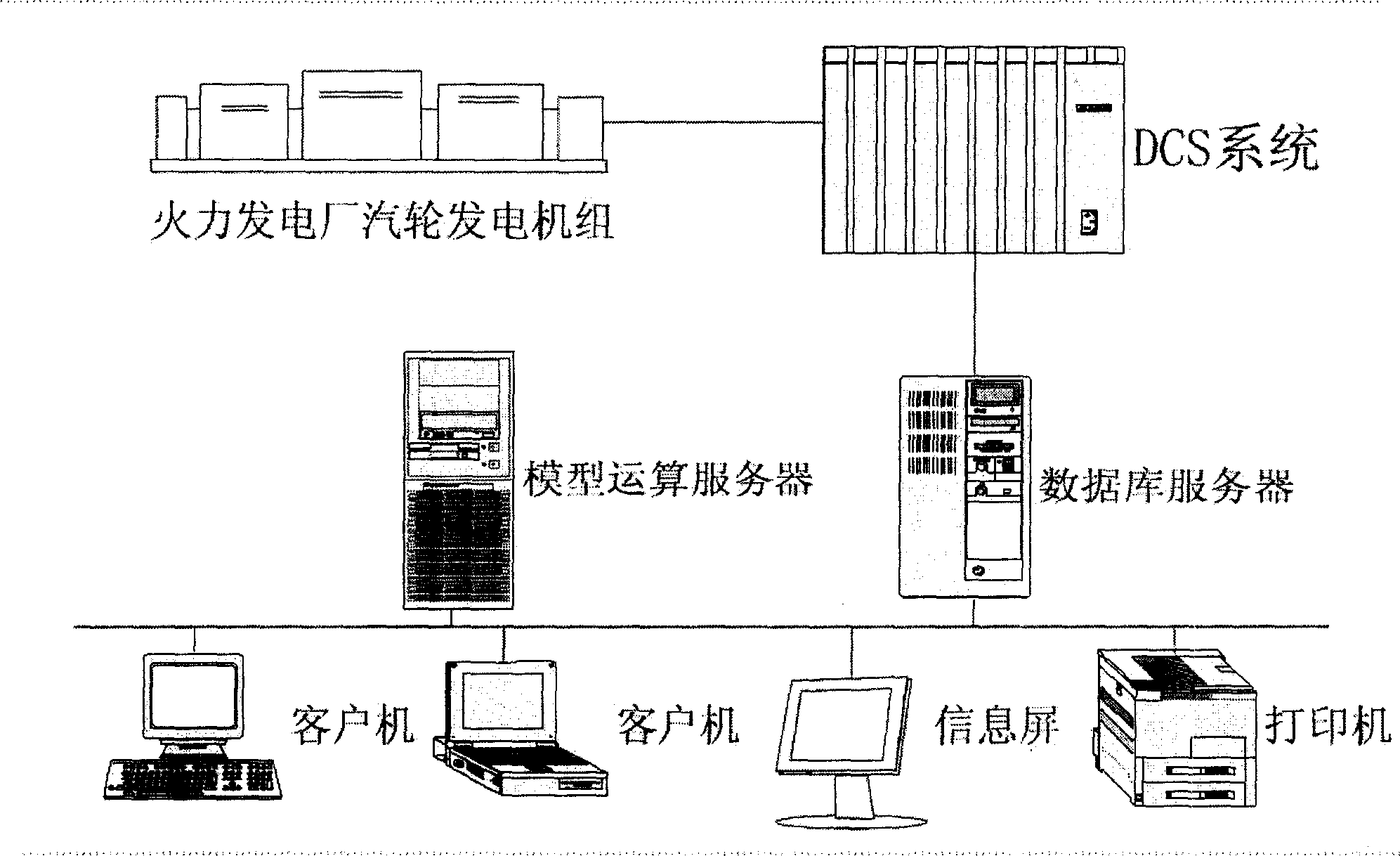 On-line analysing-monitoring system for heat-engine plant pipeline heat-efficiency