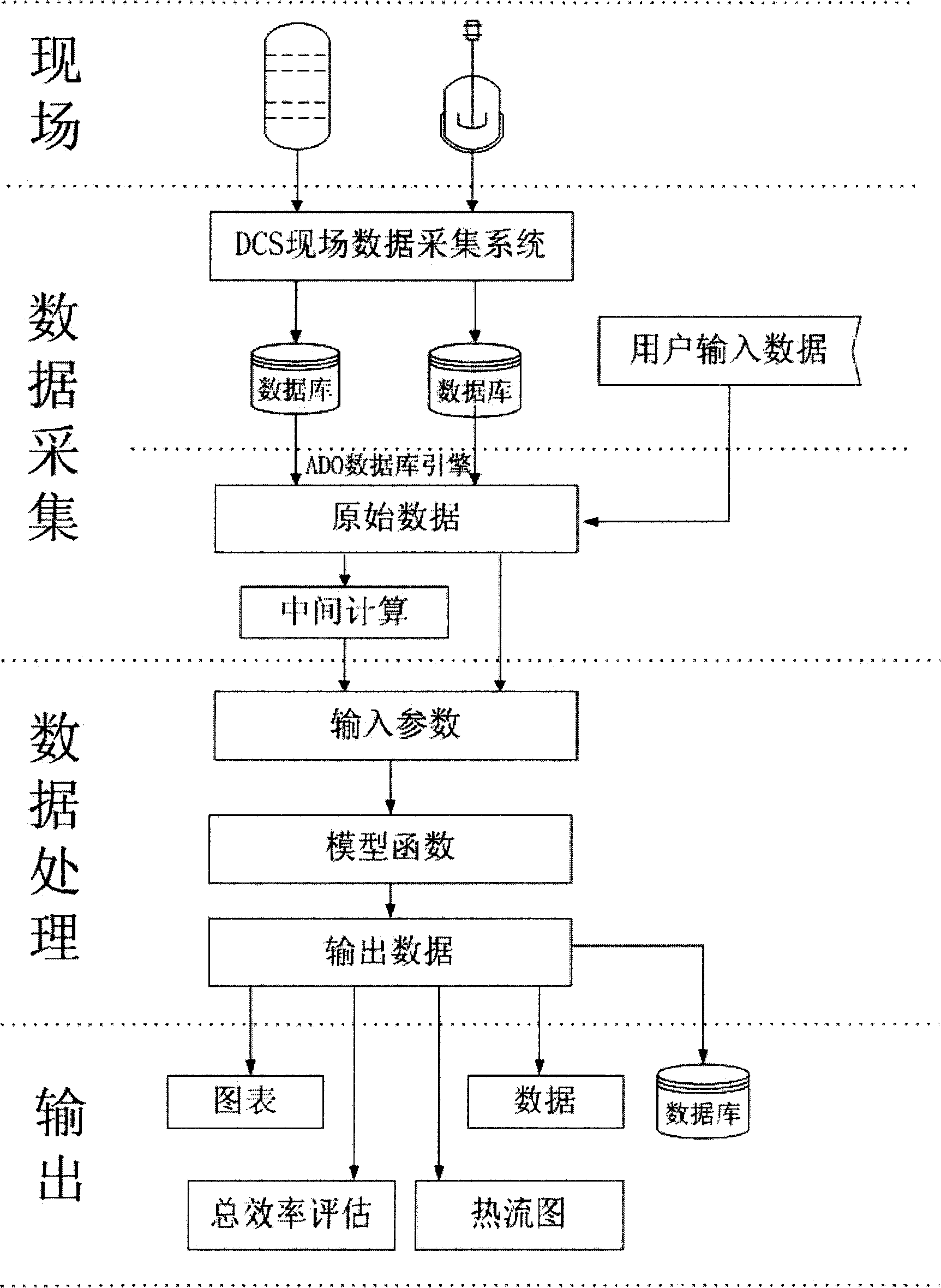 On-line analysing-monitoring system for heat-engine plant pipeline heat-efficiency