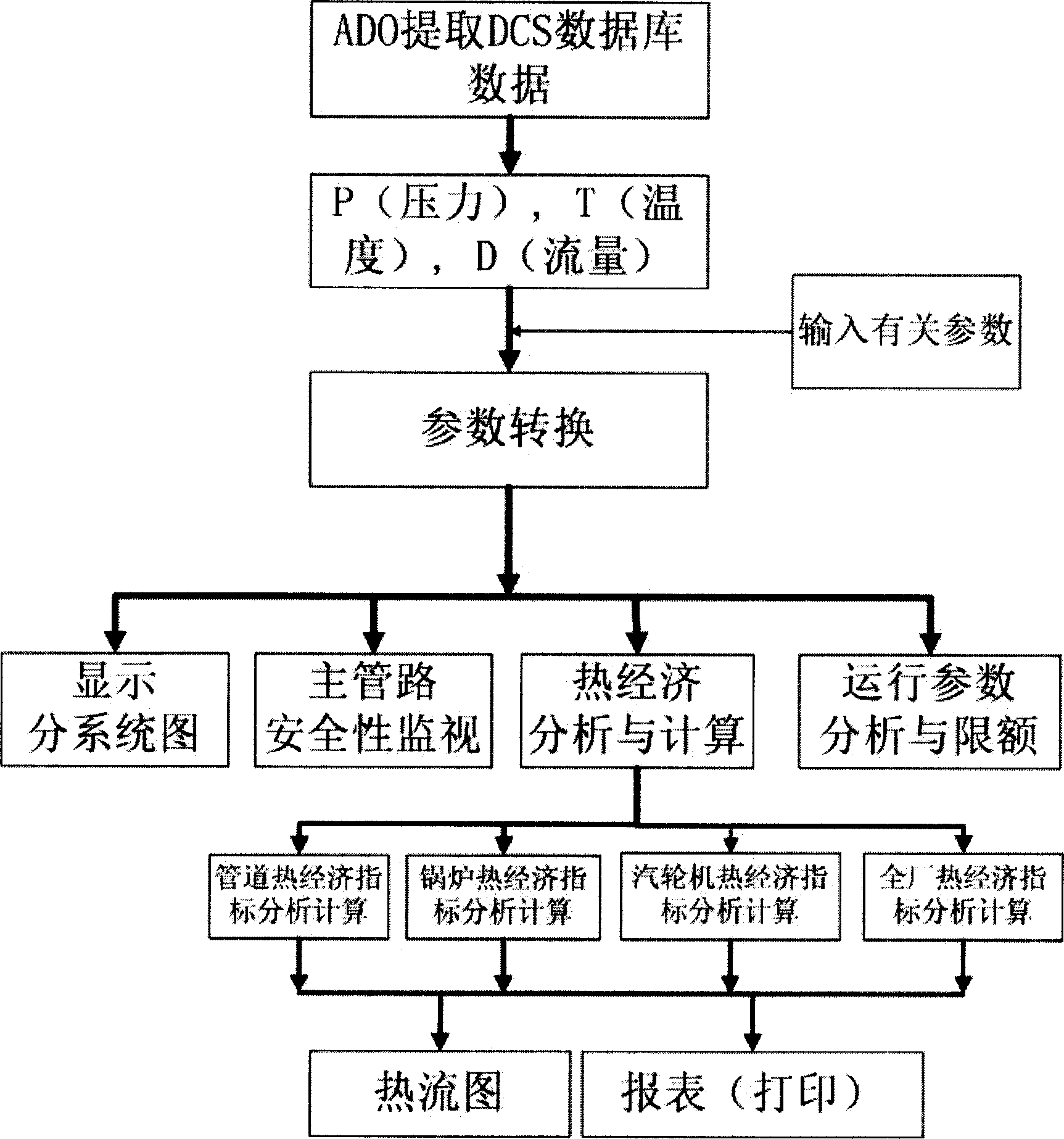 On-line analysing-monitoring system for heat-engine plant pipeline heat-efficiency