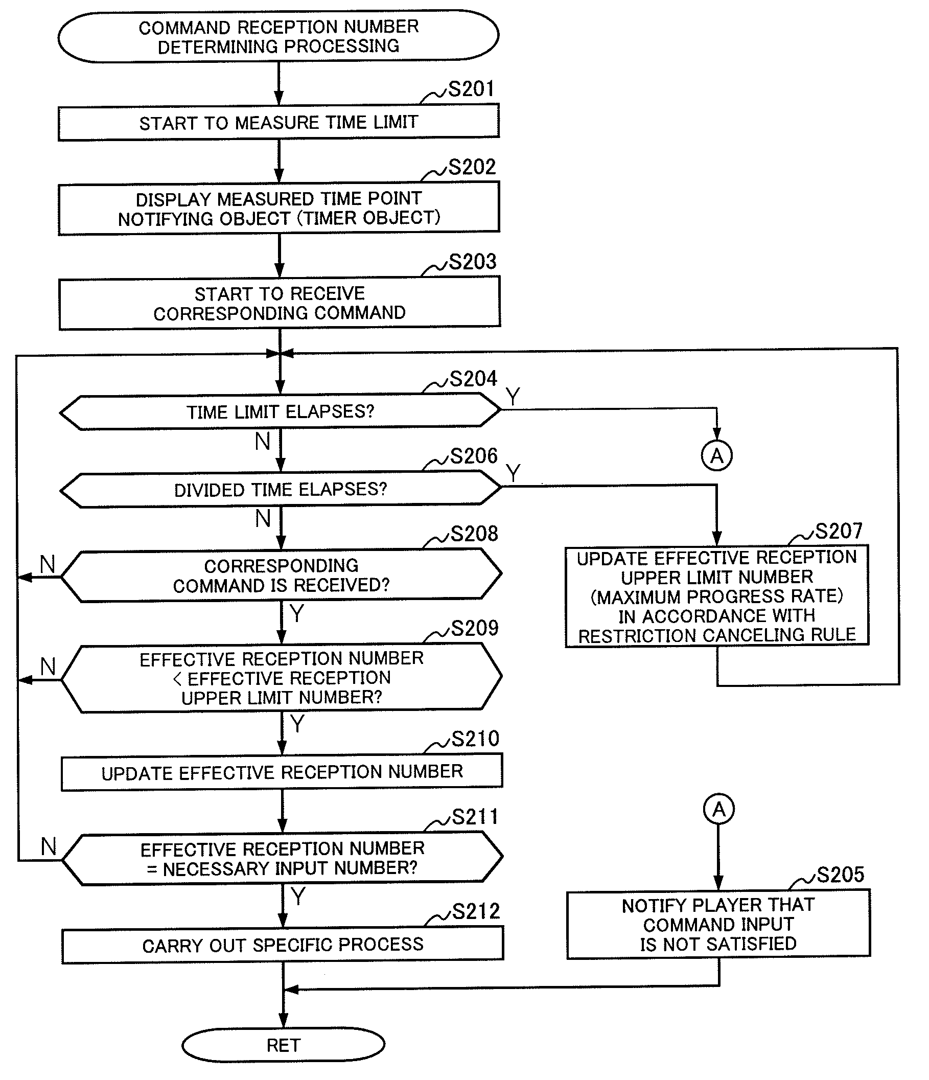 Video game processing apparatus and video game processing program