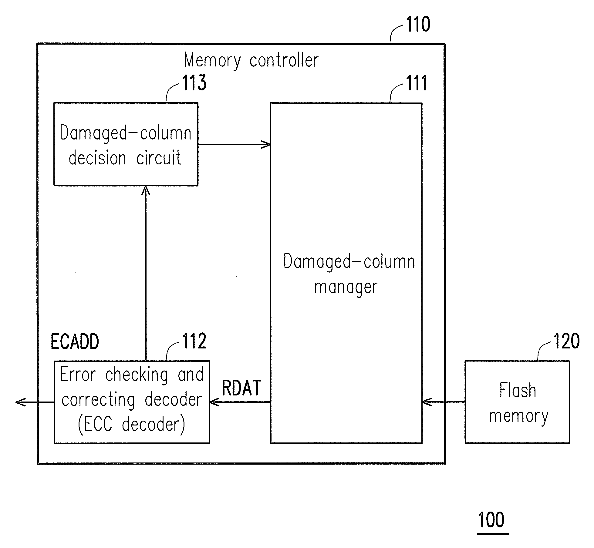 Flash memory apparatus, memory controller and method for controlling flash memory