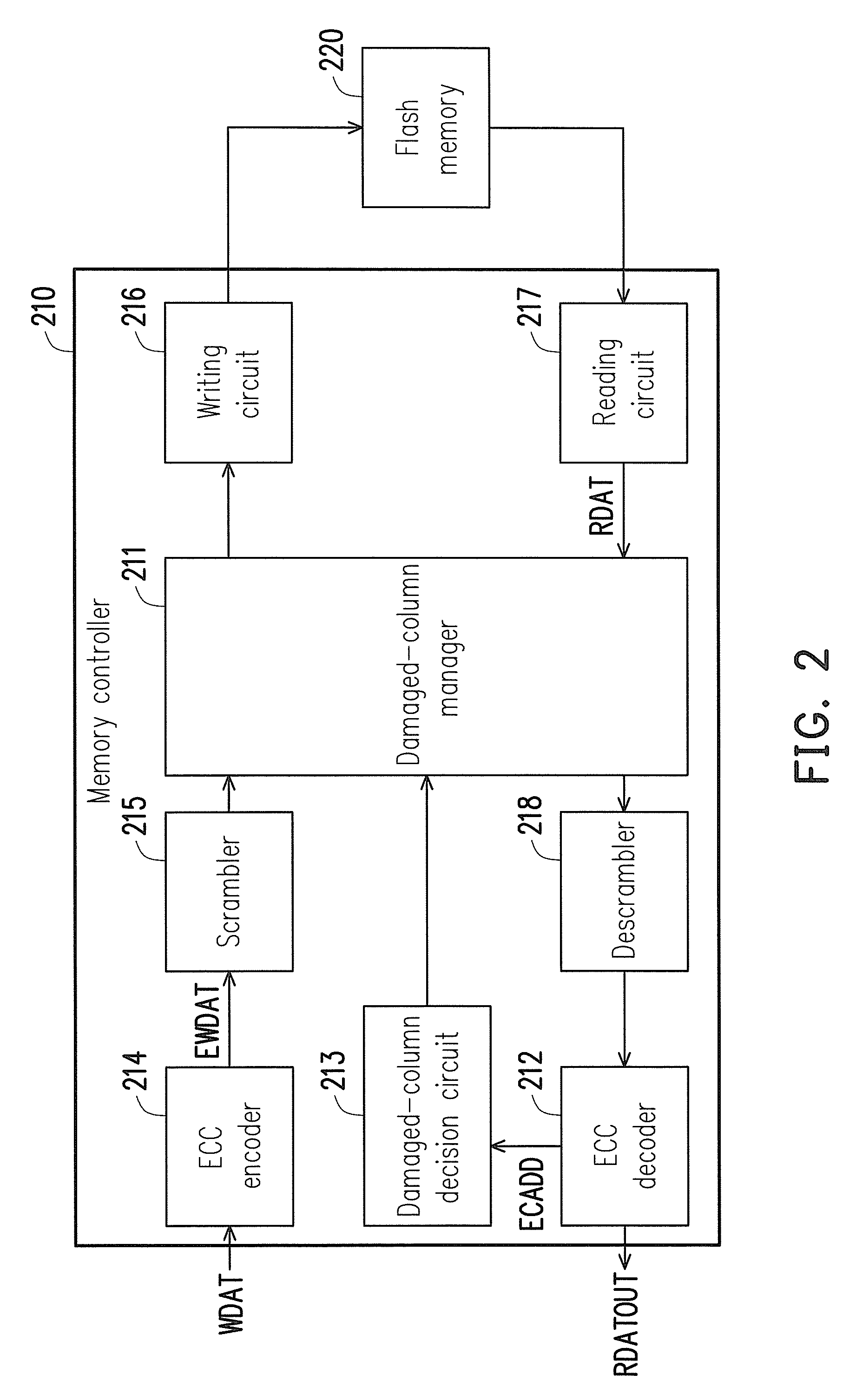 Flash memory apparatus, memory controller and method for controlling flash memory