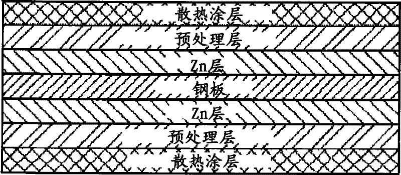 Excellent heat-dissipating black resin composition, method for treating a zinc coated steel sheet using the same and steel sheet treated thereby