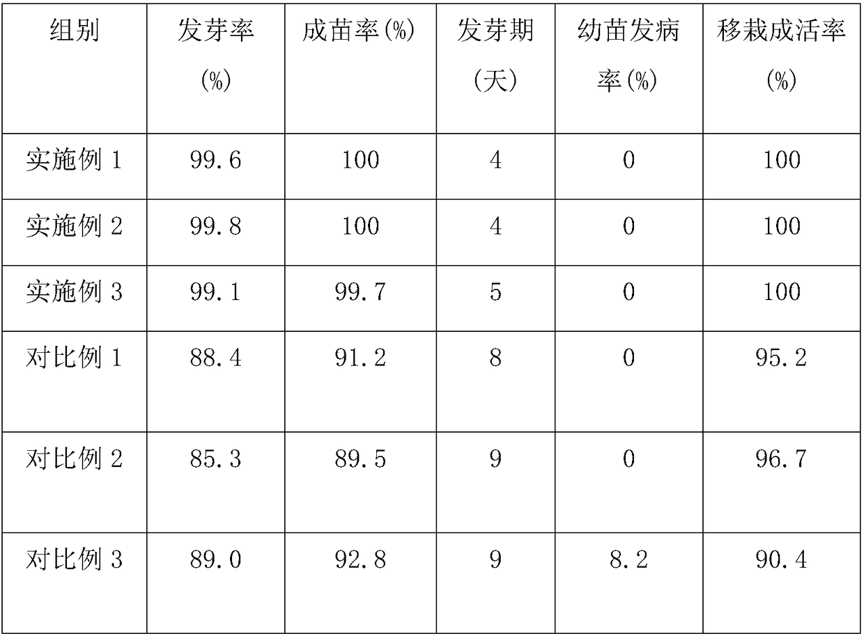 Celery seed germination accelerating method