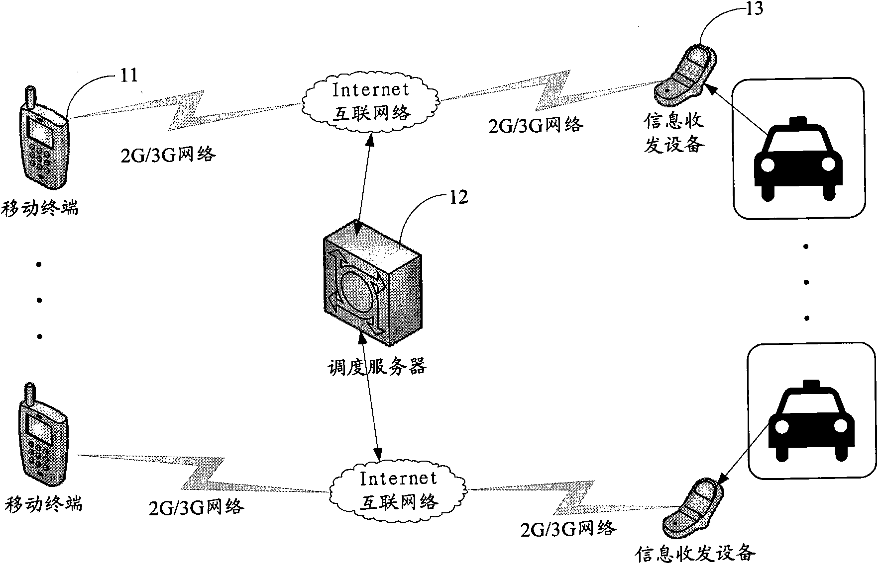 Taxi dispatching system, mobile terminal and information transceiving equipment