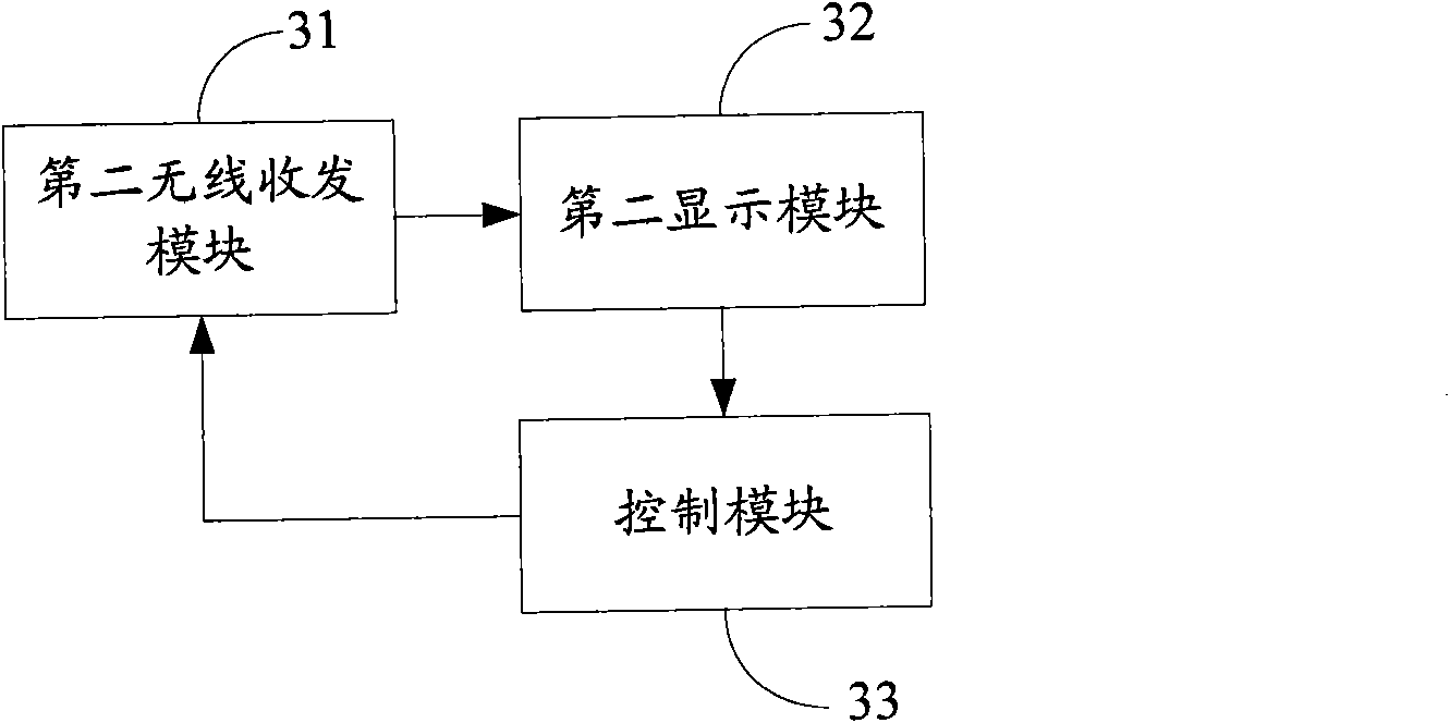 Taxi dispatching system, mobile terminal and information transceiving equipment