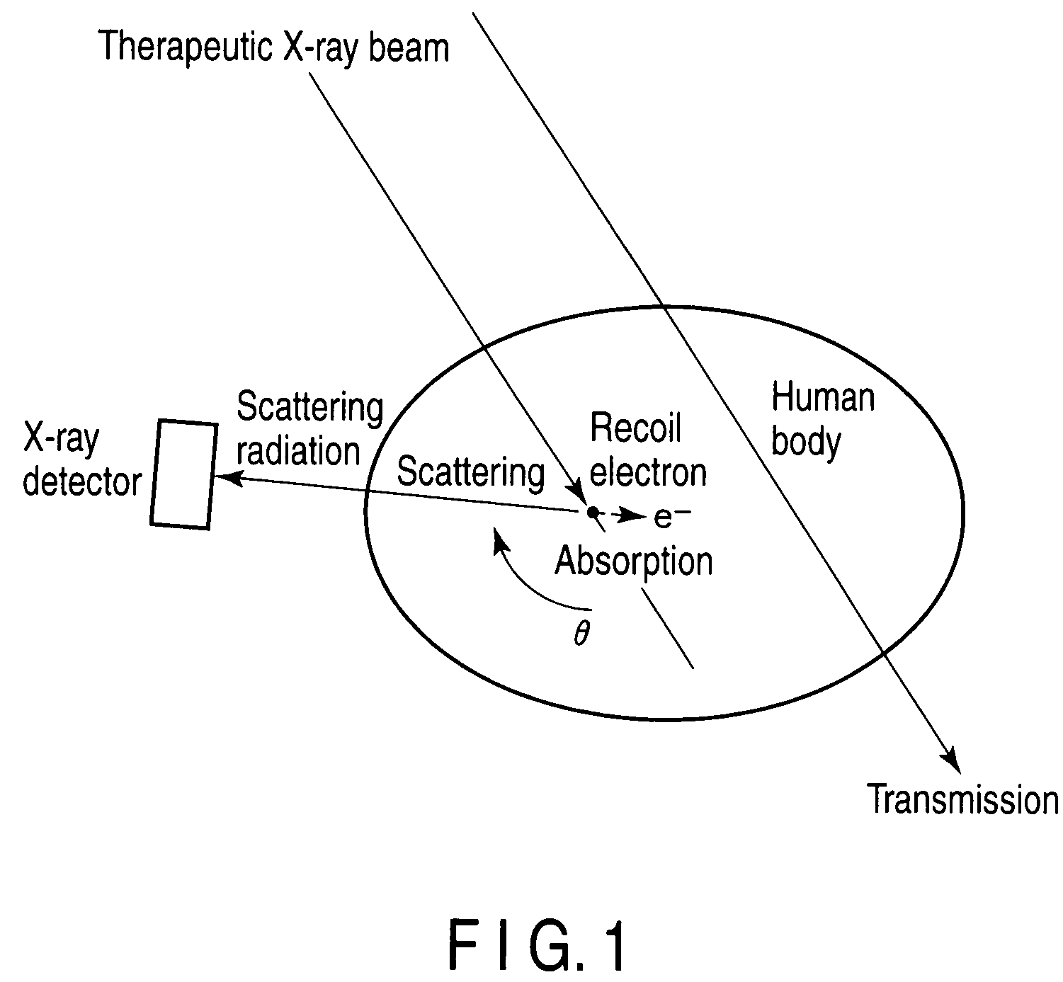 Radiotherapeutic system and radiotherapeutic dose distribution measuring method