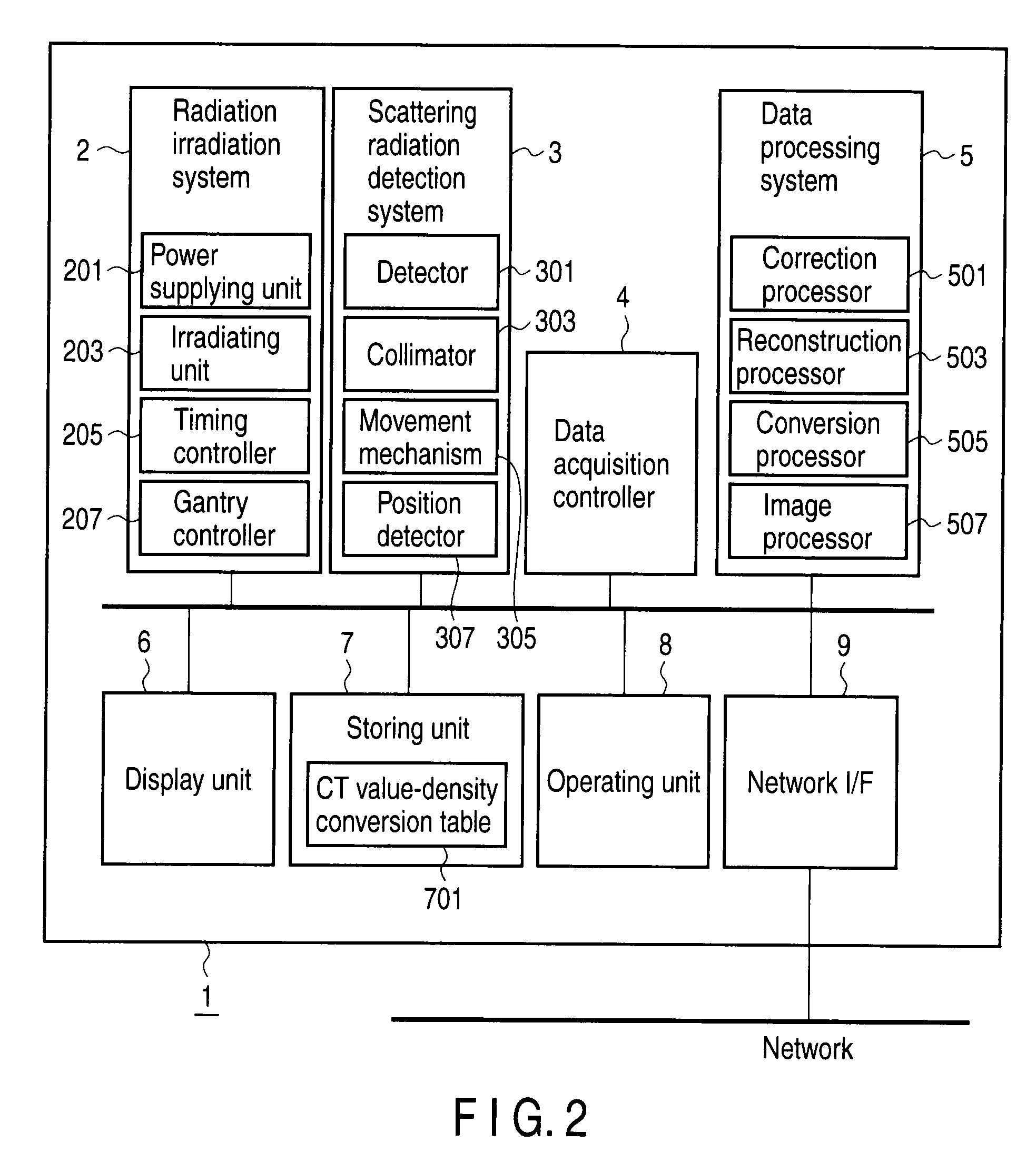 Radiotherapeutic system and radiotherapeutic dose distribution measuring method