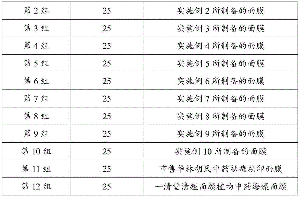 Peach gum mask, and preparation method and application thereof