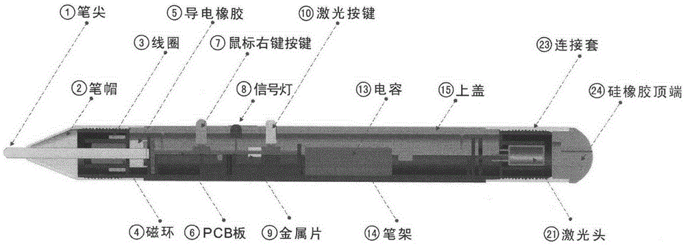 A New Electromagnetic Pen Structure