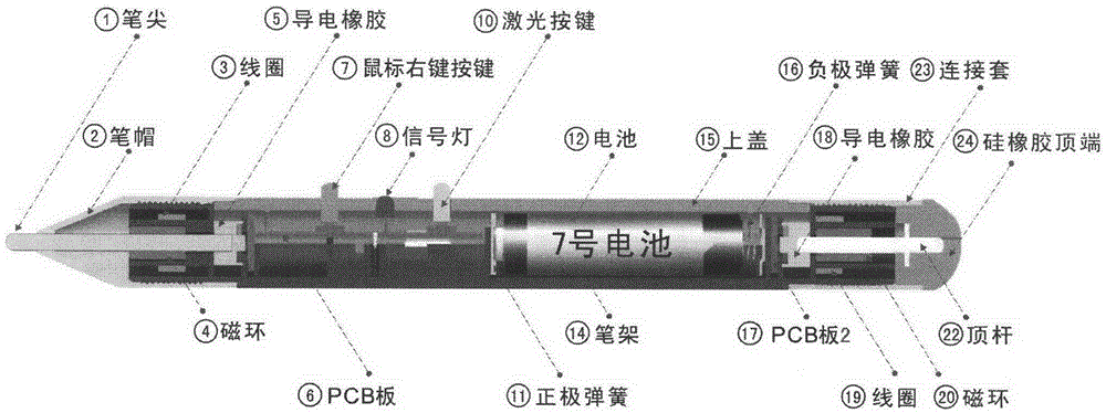 A New Electromagnetic Pen Structure