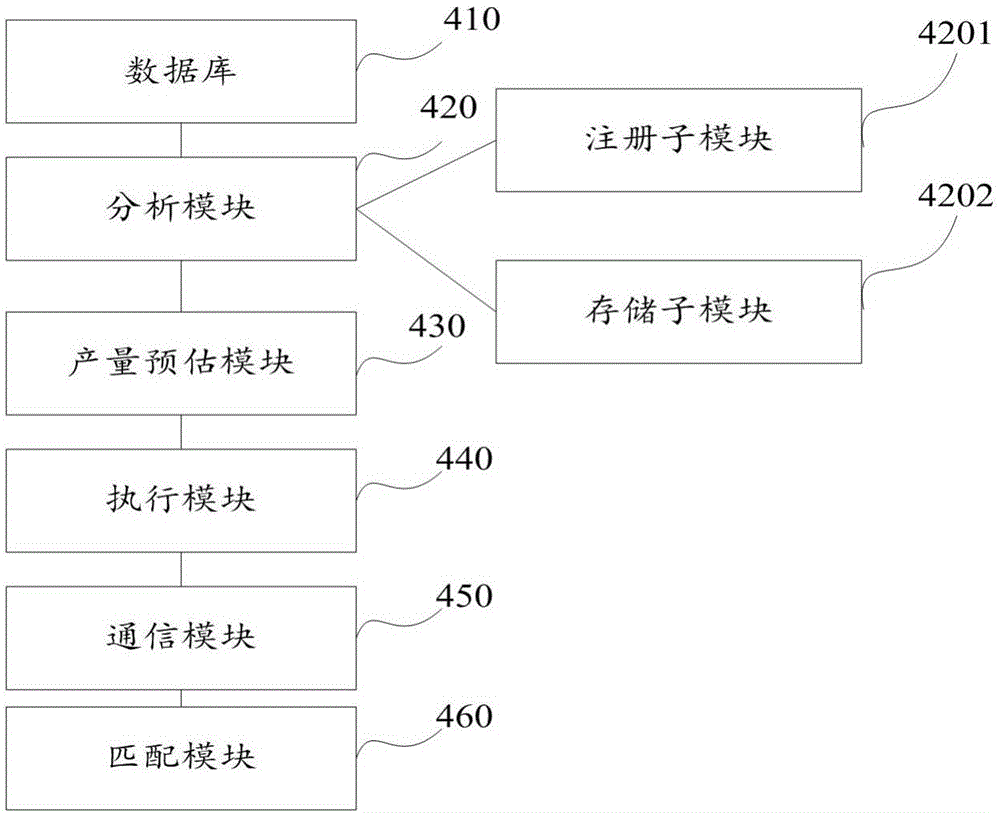 Data analysis based agricultural guidance system