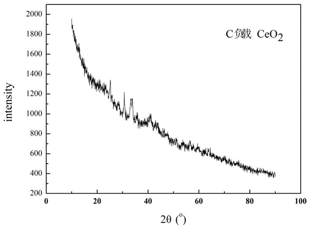 Method for preparing large-specific-surface-area rare earth oxides or composite oxides through spray pyrolysis