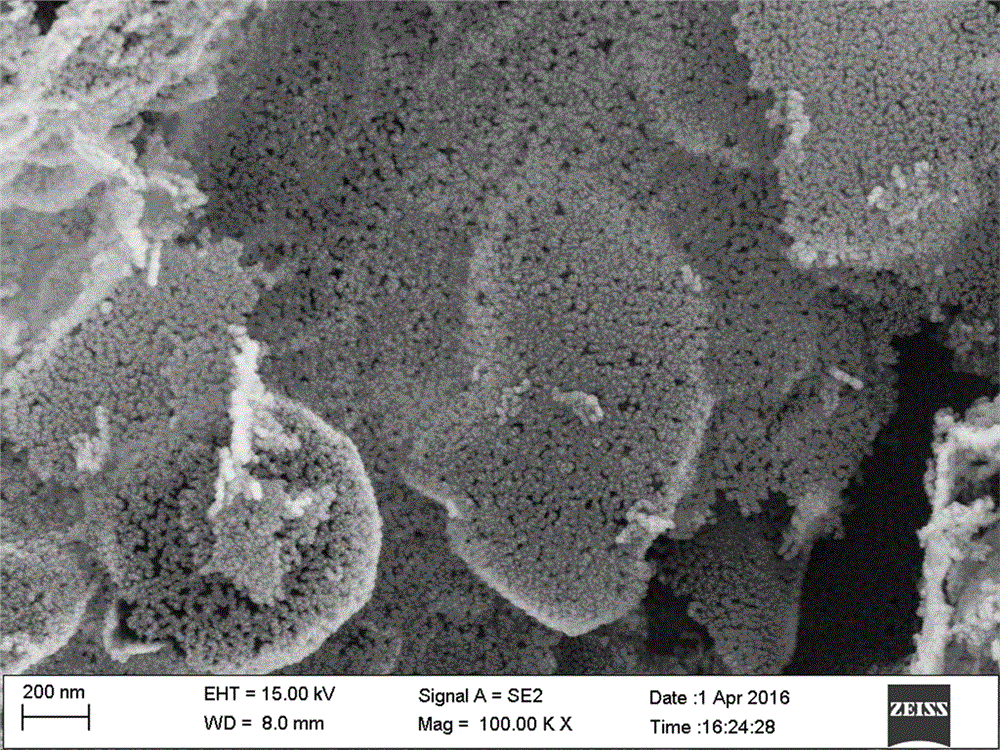 Method for preparing large-specific-surface-area rare earth oxides or composite oxides through spray pyrolysis