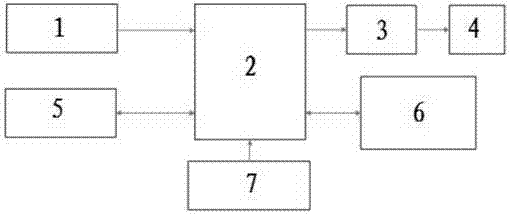 Single-axis rotation mechanism control circuit