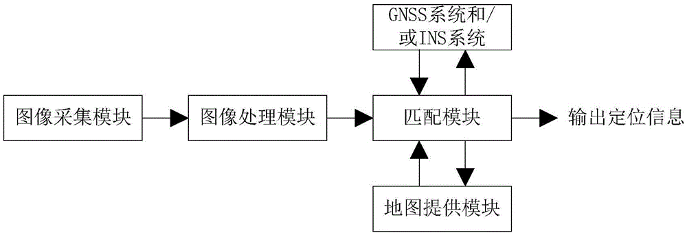 Longitudinal positioning system and method based on city road marking map in automatic driving