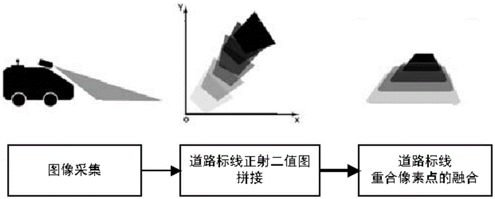 Longitudinal positioning system and method based on city road marking map in automatic driving