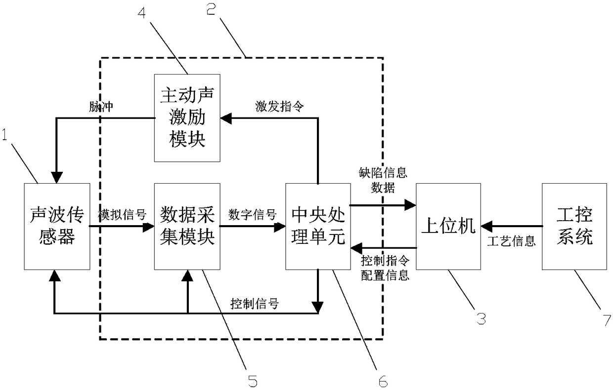 Storage tank bottom plate active passive sound fusion detection method