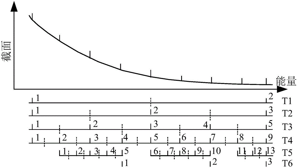 Rapid nuclear cross section Doppler broadening method