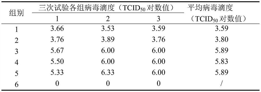 Inhalation powder mist preparation for preventing and treating respiratory tract infectious diseases