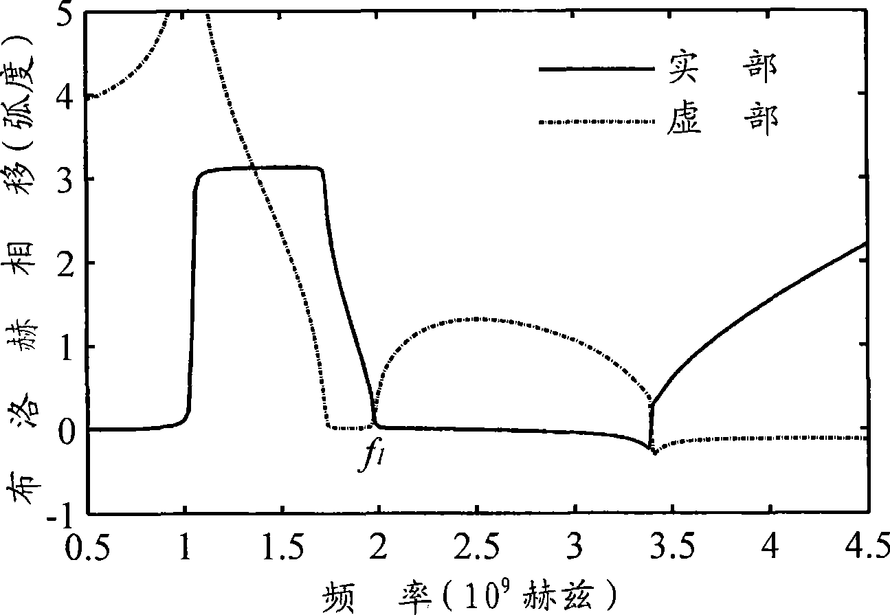 Zero order resonator, narrow band filter and optimum design method