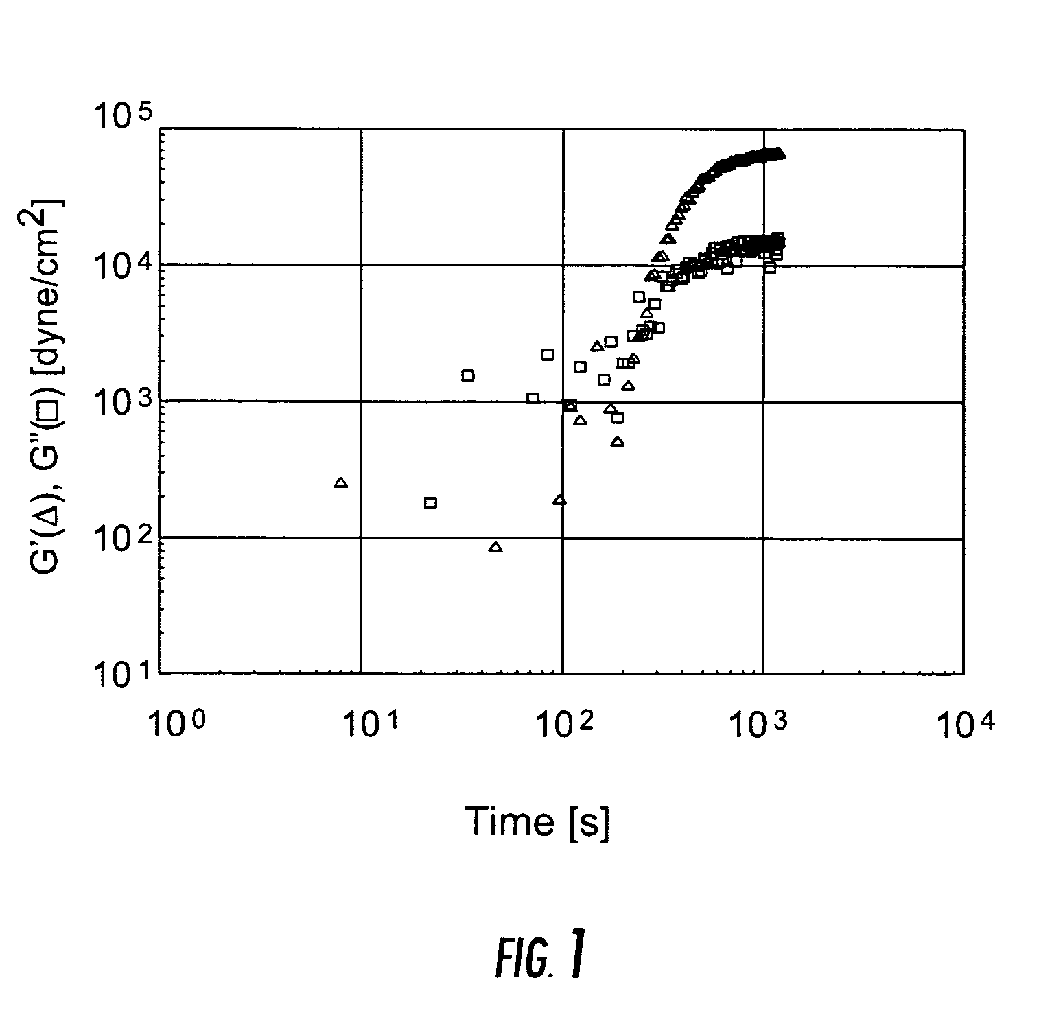 Sealant gel for a telecommunication enclosure