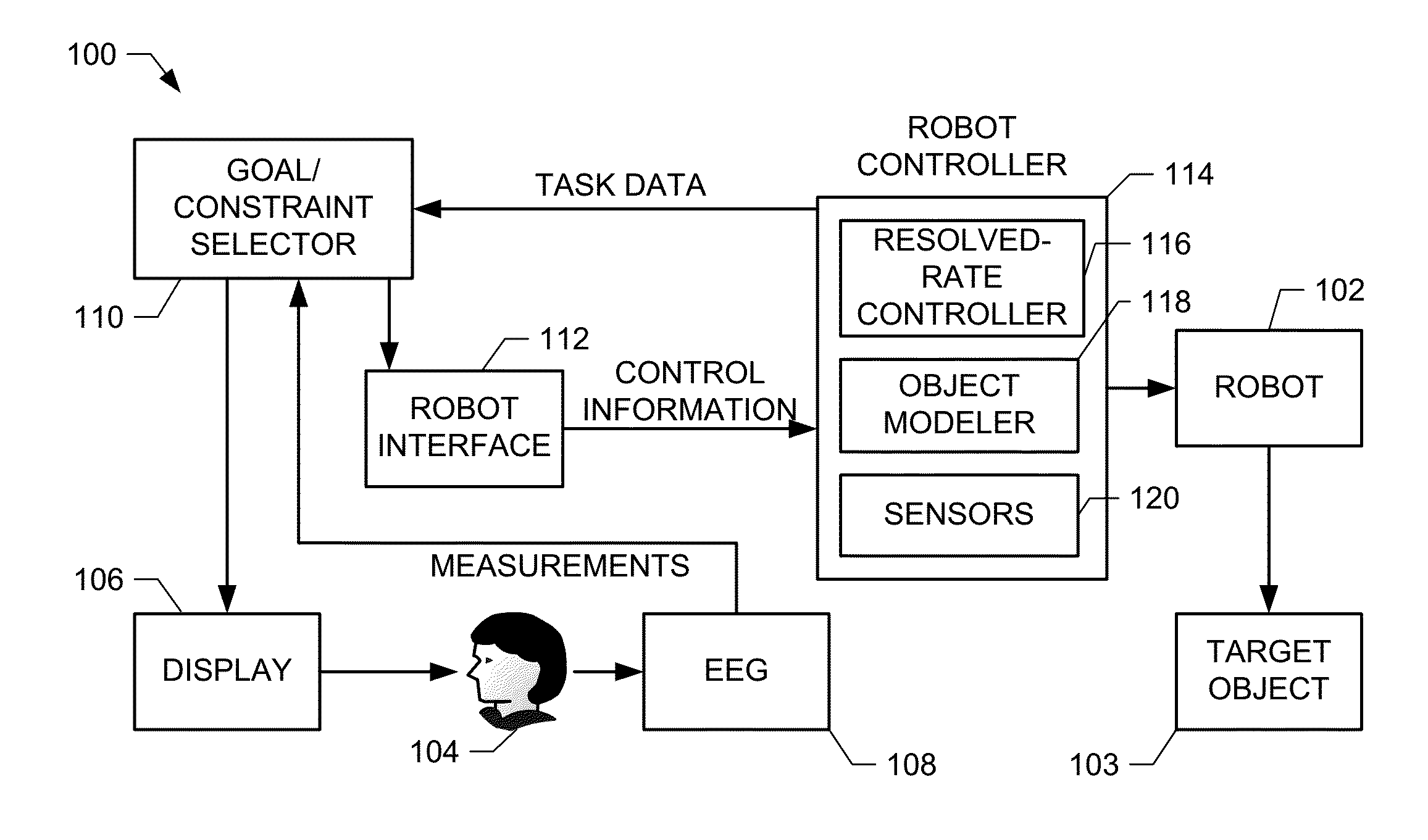 Systems, methods, and apparatus for neuro-robotic goal selection