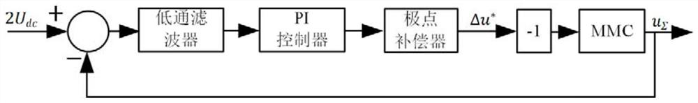 A Phase Capacitance Voltage Control Method Applied to Modular Multilevel Converter