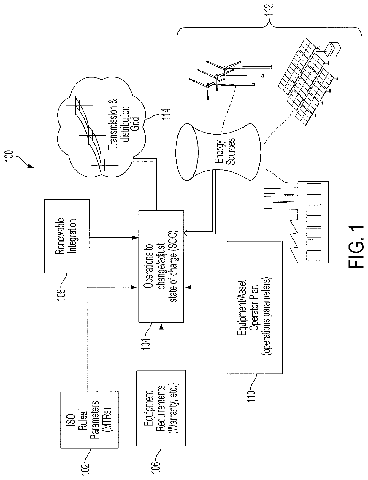 Method and system for performance management of an energy storage device