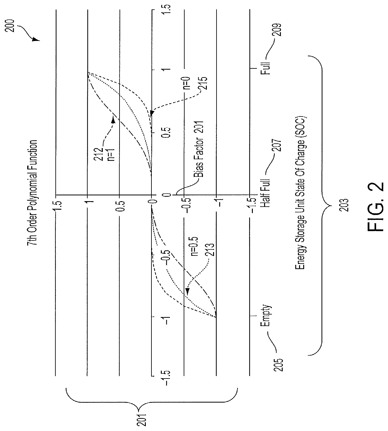 Method and system for performance management of an energy storage device