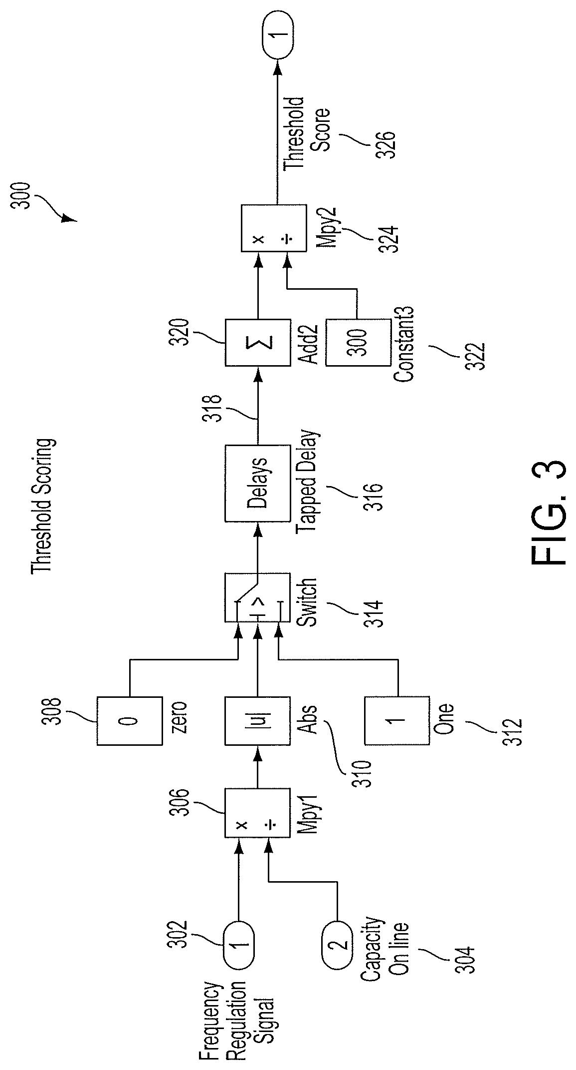 Method and system for performance management of an energy storage device