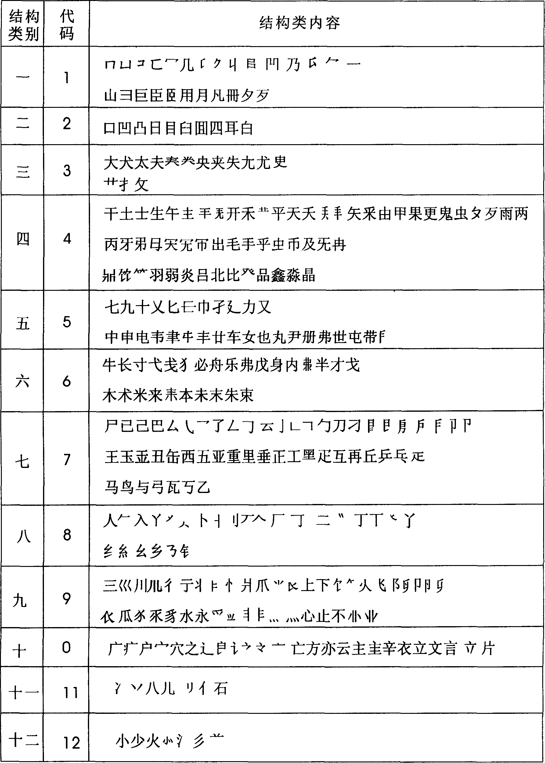 Digital input method of Chinese character