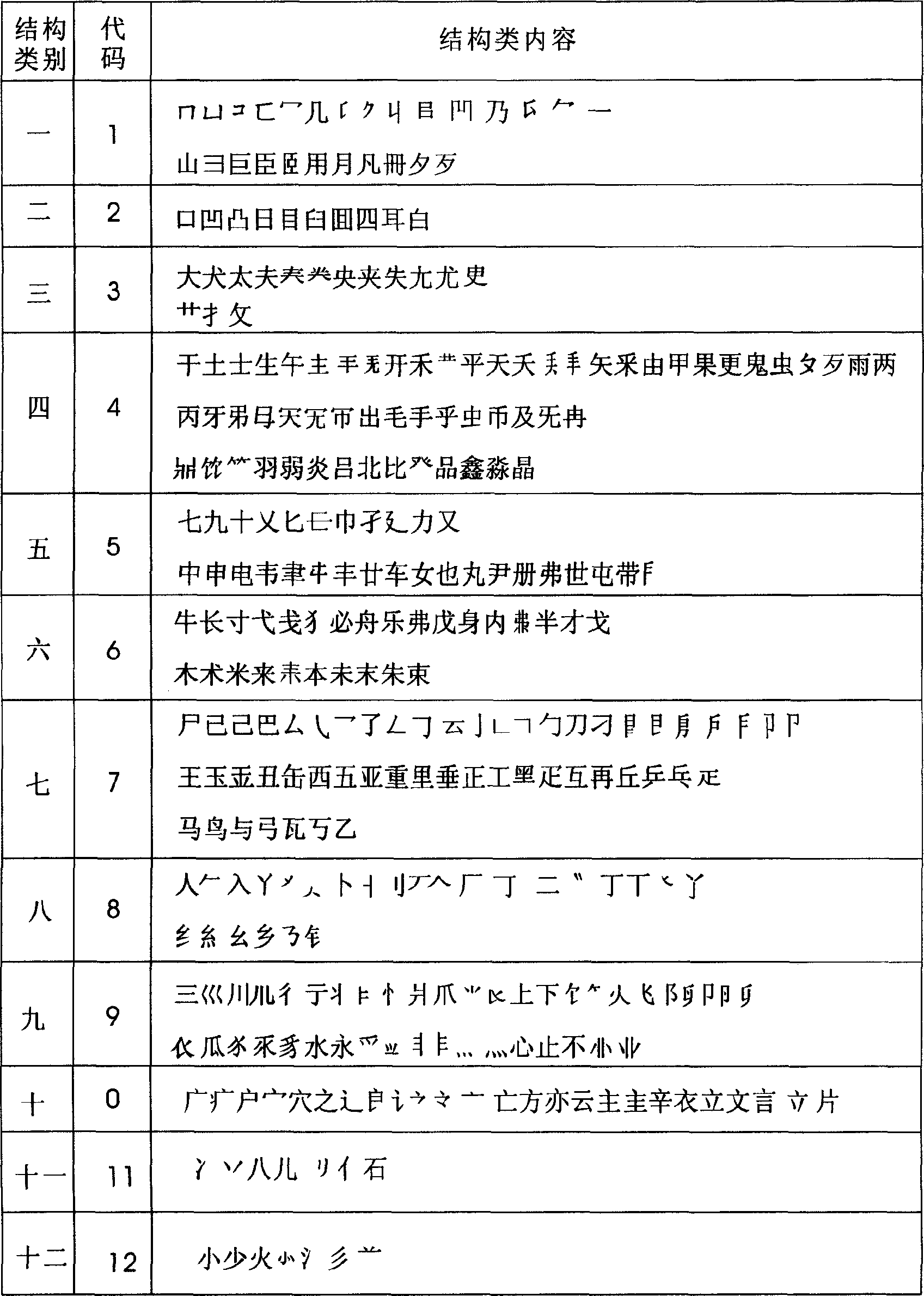 Digital input method of Chinese character