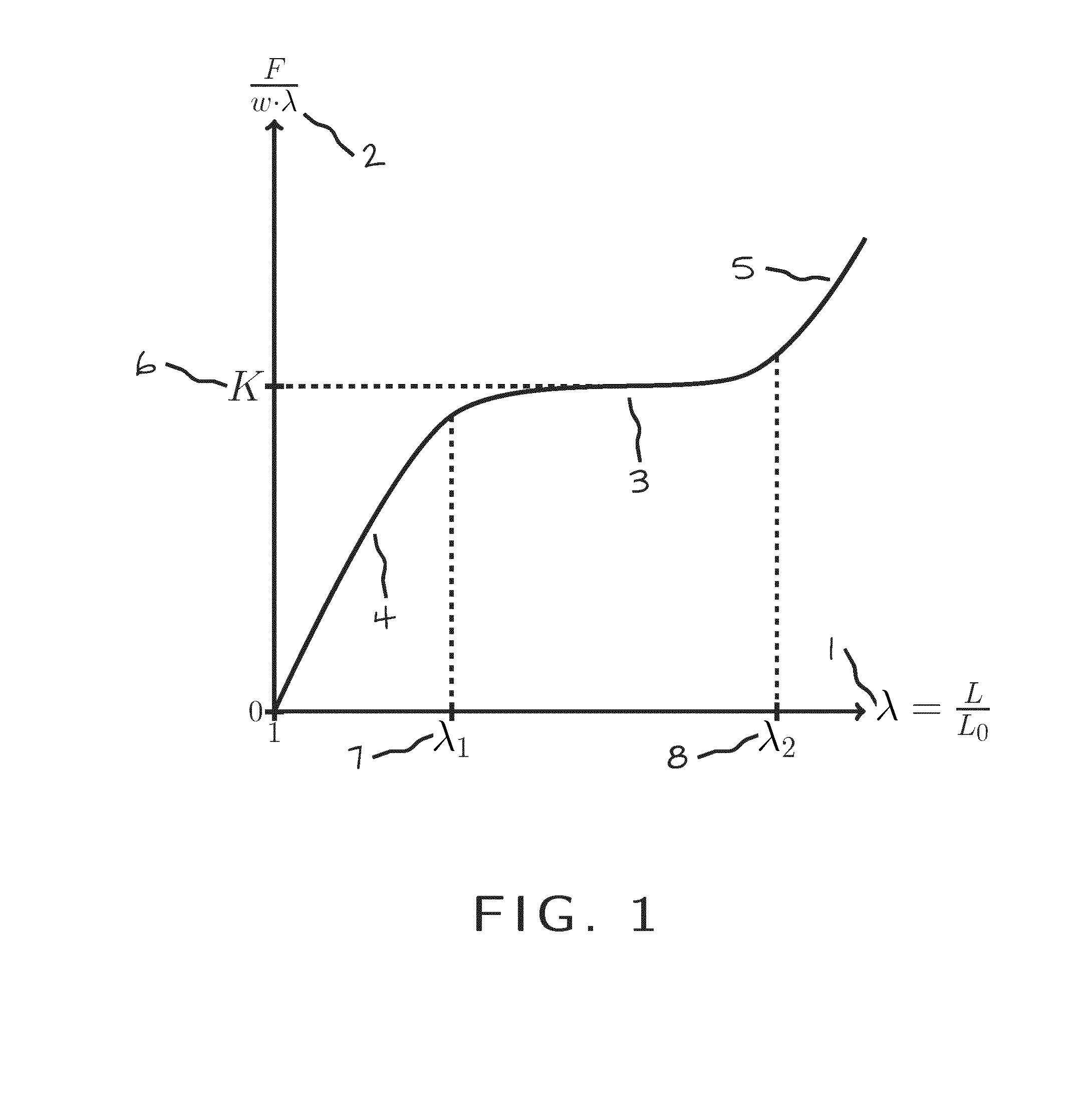 Elastic bandage and textile material for use in such an elastic bandage