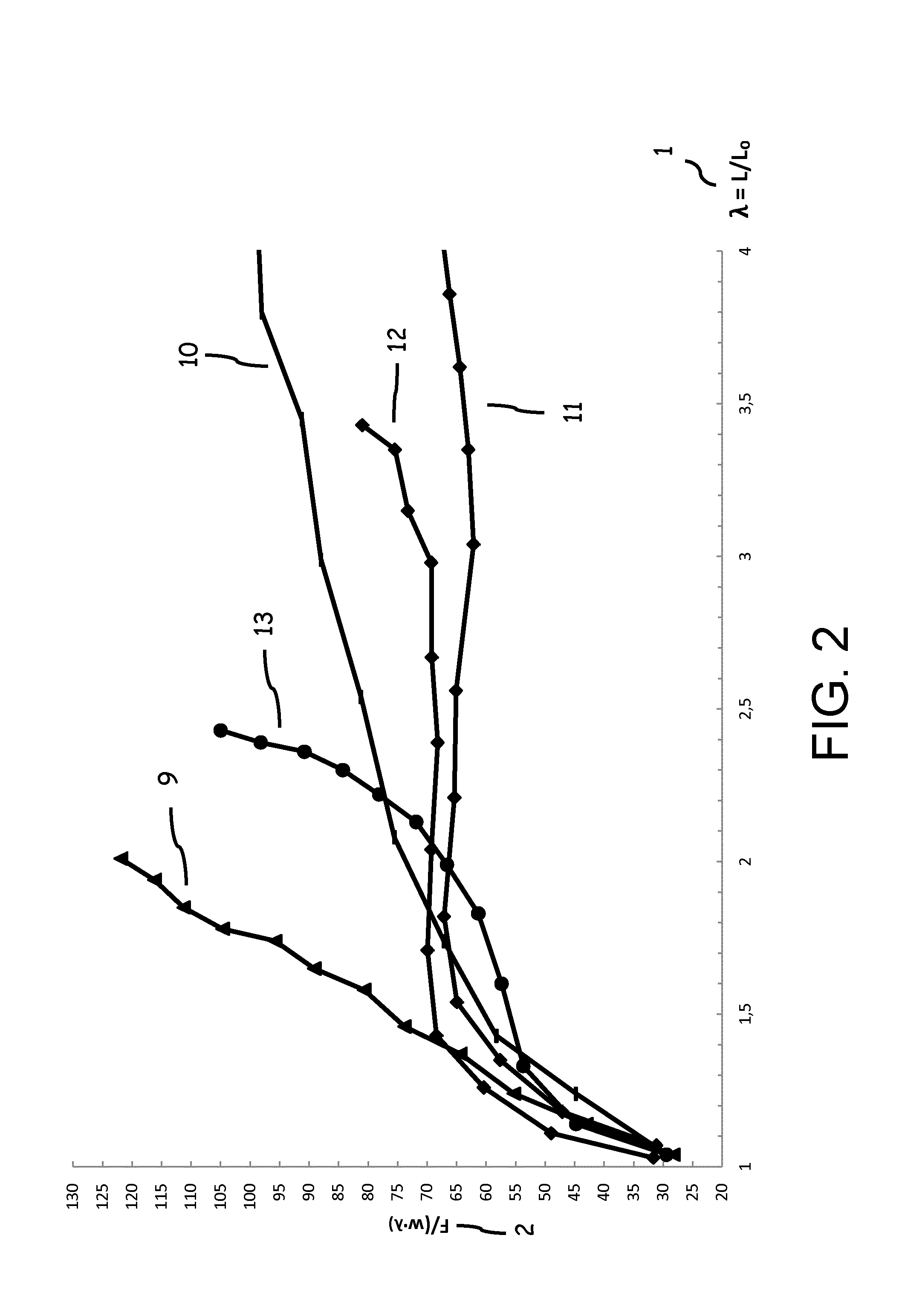 Elastic bandage and textile material for use in such an elastic bandage