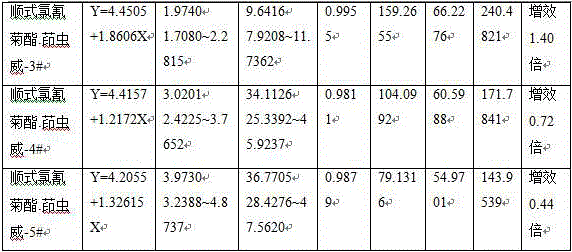 Water suspending agent containing alpha-cypermethrin and indoxacarb and preparation method and application thereof