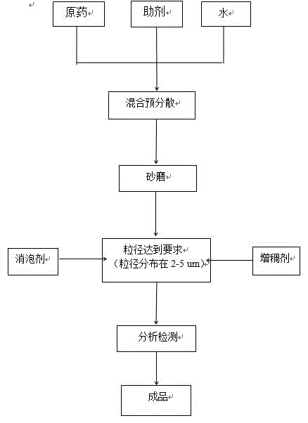 Water suspending agent containing alpha-cypermethrin and indoxacarb and preparation method and application thereof