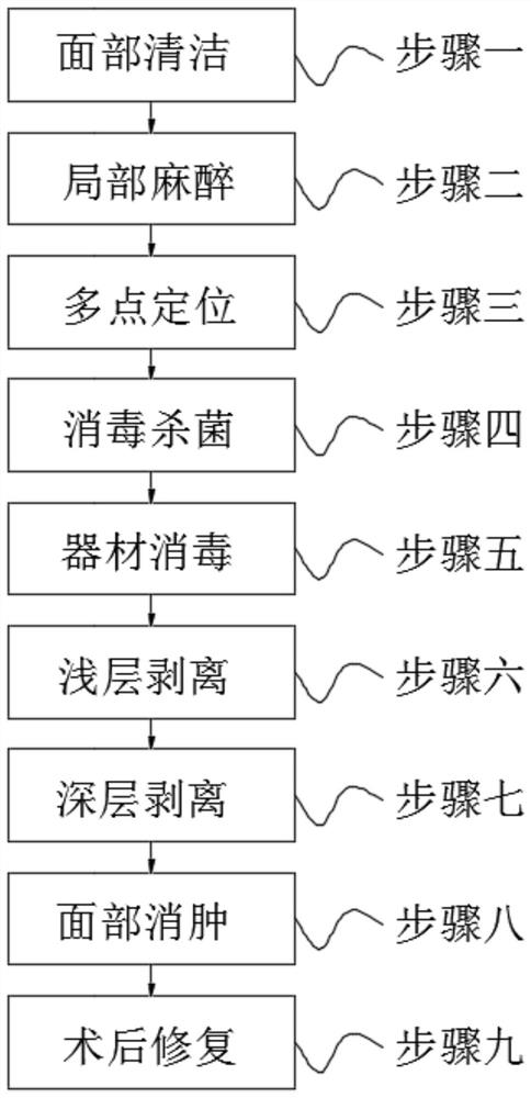 Multi-point deep positioning stripping and removing method for Indian pattern