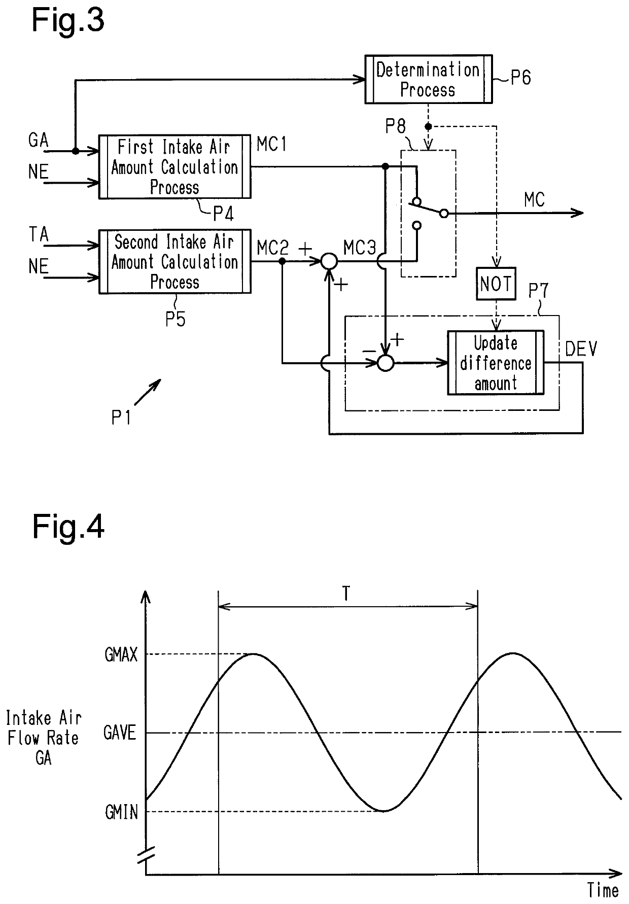 Engine controller and engine control method