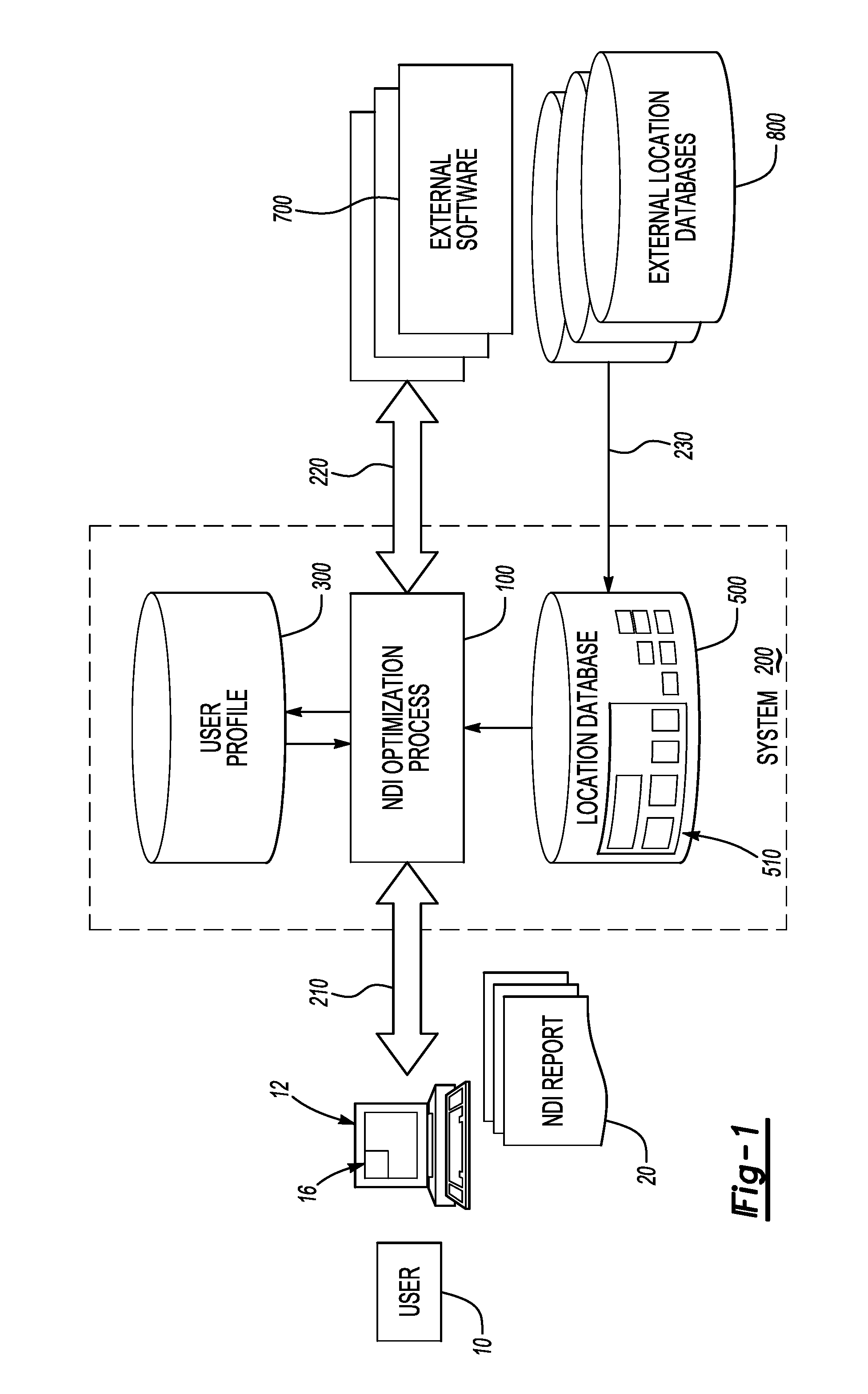 Process and system for geographically optimizing the net disposable income of a user