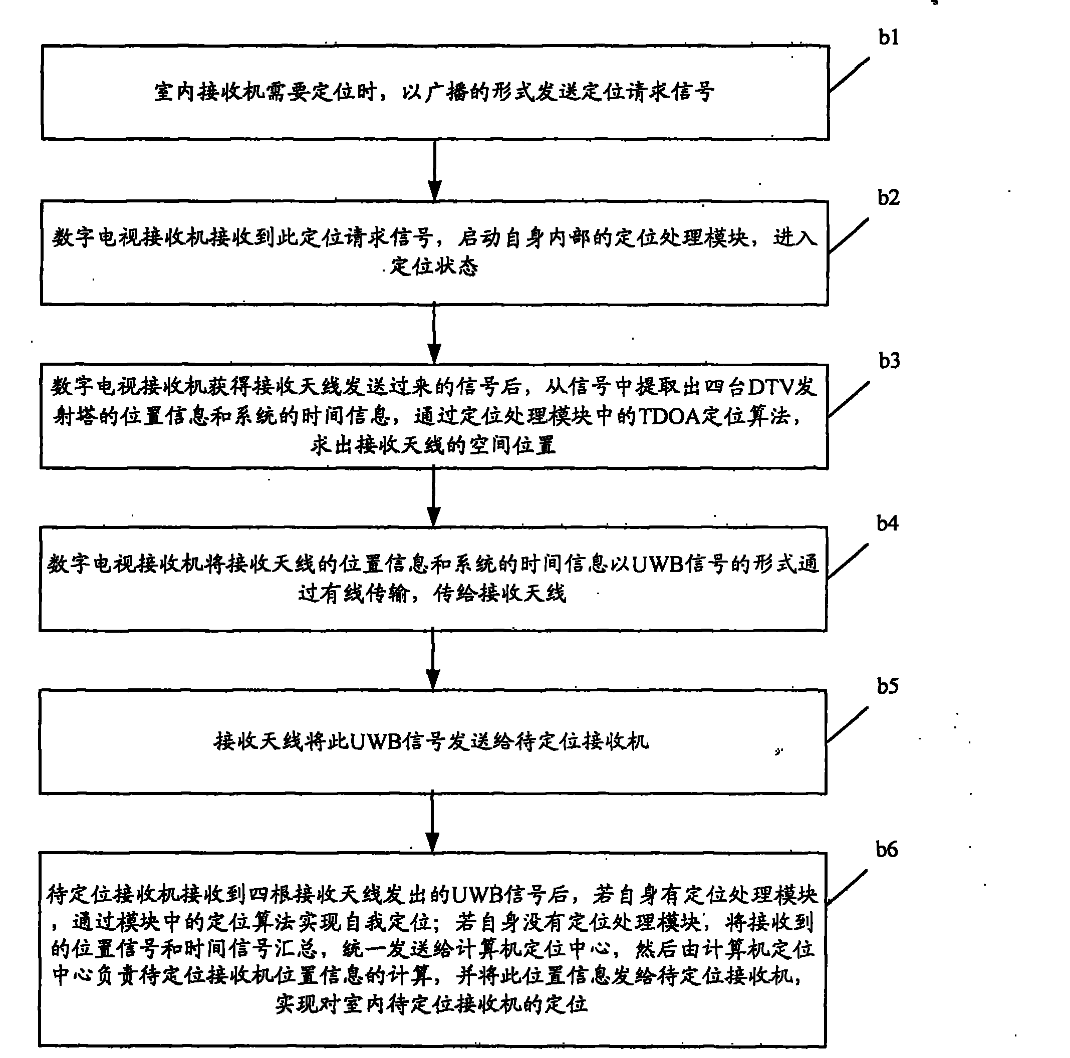 Wireless indoor location method and system thereof