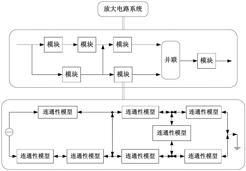 Qualitative Reasoning Based Fault Propagation Analysis Method for Amplifying Circuits