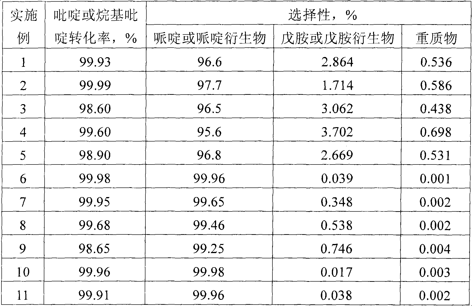 Catalyst for use in preparation of piperidine and piperidine derivatives